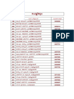 Parish Roll - Chelimattom Ward