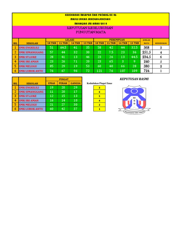 Kejohanan Olahraga Mssm 2012