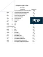 metric_prefixes.pdf