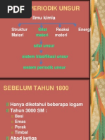 Download SISTEM PERIODIK UNSURppt by Muhammad Jufri SN182994451 doc pdf