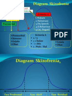 Diagram Skizofrenia: 1.waham 2.halusinasi 3.dis - Speech 4.D.Behaviour 5.gej. Negatif