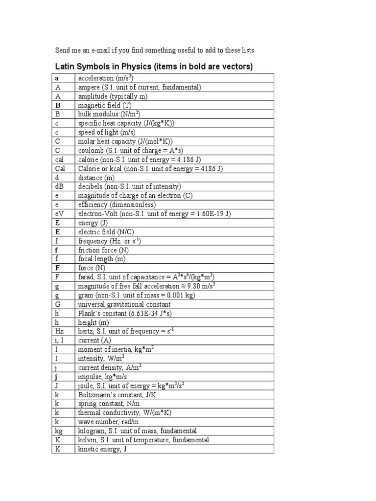 Symbols in Physics | PDF | Force | Gases