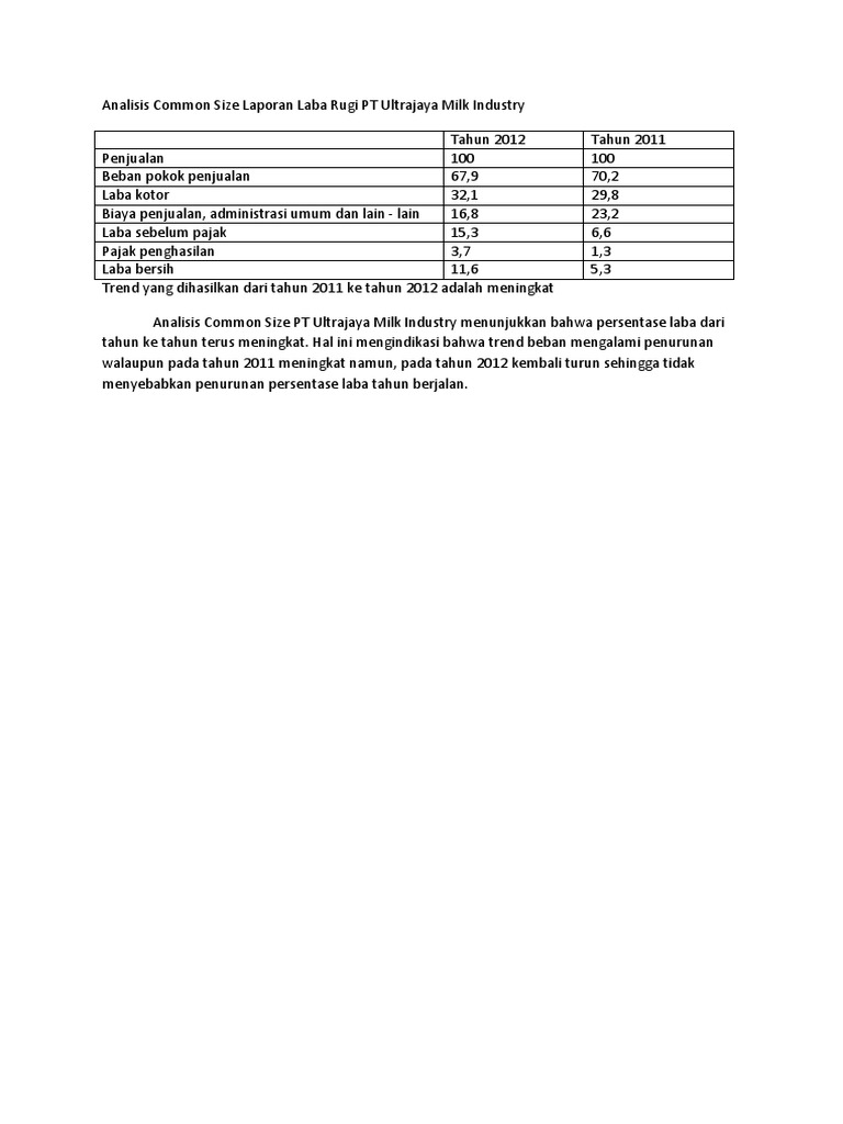 Analisis Common Size Laba Rugi Ultrajaya | PDF | Bisnis | Ilmu Sosial