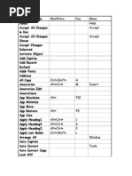 Microsoft Word Command Shortcuts | PDF | Hyperlink | Microsoft Word