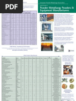 Powder Metallurgy Powders & Equipment Manufacturers