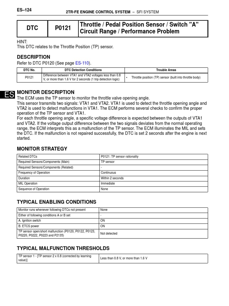 DTC P0121 Throttle / Pedal Position Sensor / Switch "A" Circuit Range