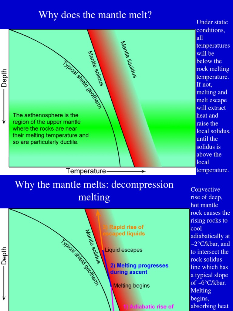Why Does The Mantle Melt? | PDF | Magma | Igneous Rock