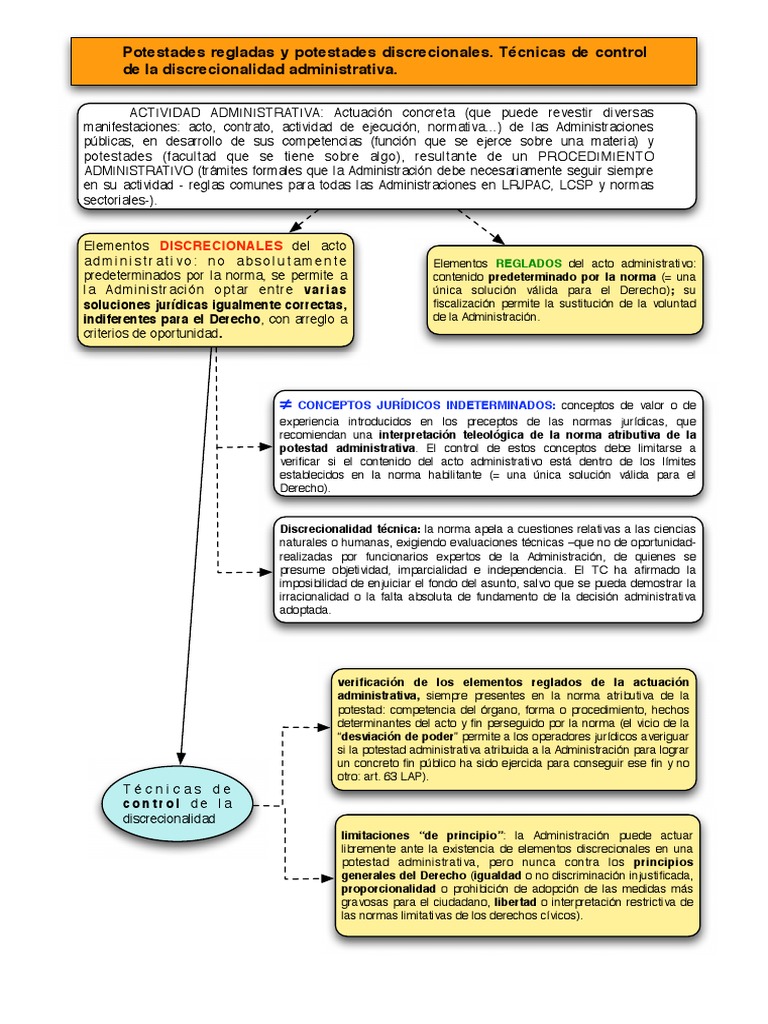 Potestades Regladas Y Potestades Discrecionales Tecnicas De