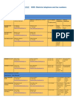 GDE District telephone and fax numbers