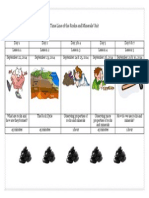 Time Line of Minerals Unit