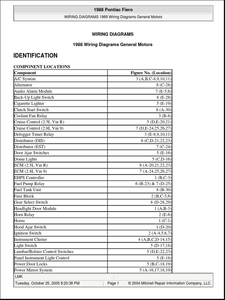 1988 Pontiac Fiero Wiring with component location | Motor Vehicle