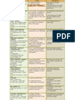 English Tenses