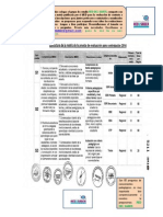 Matriz de Evaluacion Docente 2014 - Red Del Saber