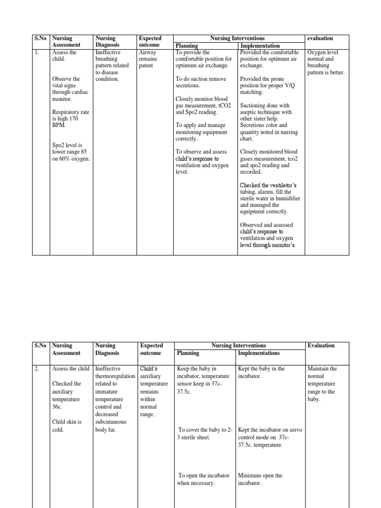 NCP Sepsis Neonatal Intensive Care Unit Infection Control