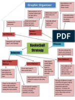 Edsc 304 Graphicorganizer