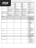 PSU Computer Science Flowchart | PDF | Learning