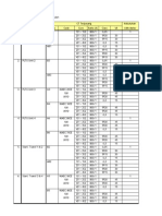 Data CT Gardu Induk Belawan