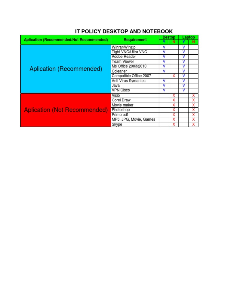 IT Software Recommendations | PDF