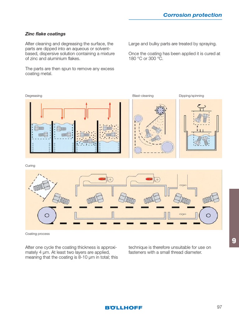 Corrosion Protection: Zinc Flake Coatings | PDF