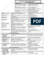 Pro Forma Kursus - Cabaran Dan Isu Semasa Dunia (PPISMP S1 