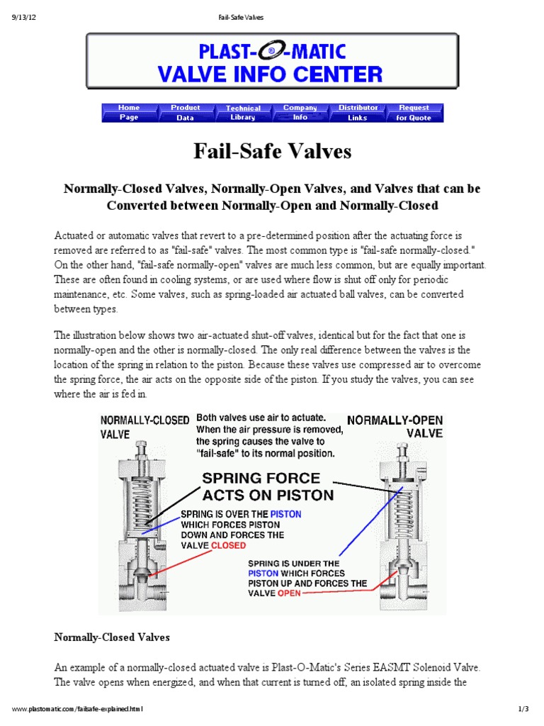 FailSafe Valves.pdf Valve Manufactured Goods