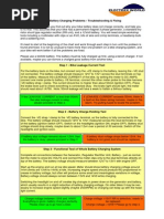 Turo Vehicle Inspection Checklist | PDF
