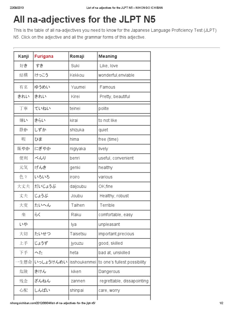 Japanese I And Na Adjectives
