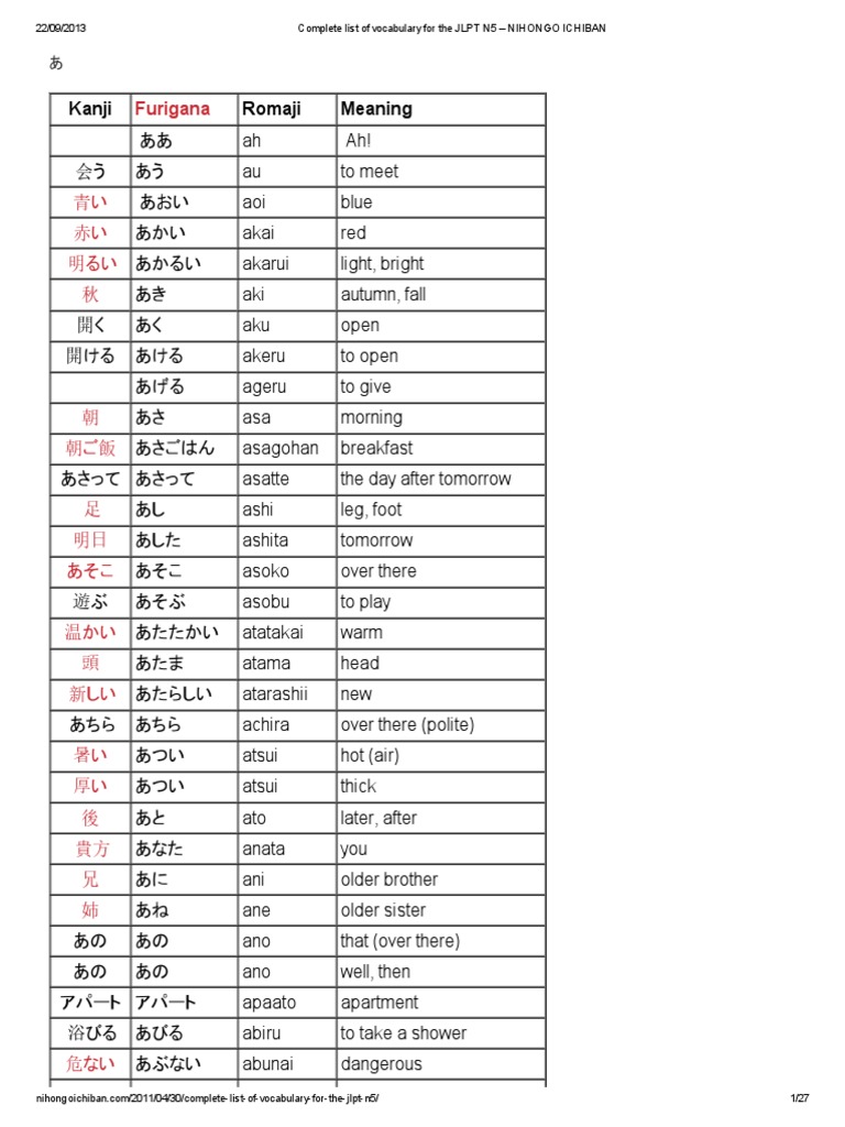 Complete List Of Vocabulary For The Jlpt N5 Nihongo Ichiban Pdf