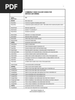 Commonly Used Colour Codes For British Car Wiring: Colour Main/Tracer Use