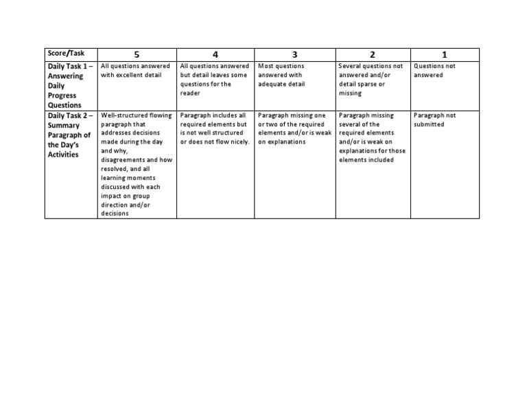 Daily Task Evaluation Criteria Guide | PDF