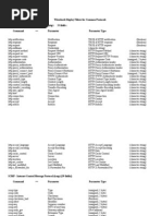 Wireshark Display Filters-Common