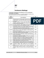 NEMA-IEC Enclosure Ratings