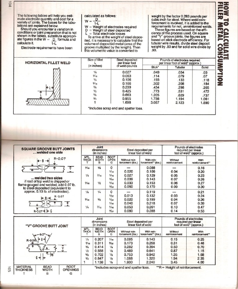Calculating Weld Wire Consumption PDF Wire Welding