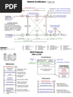 LTE In-depth (SF)