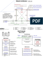 LTE In-Depth (SF)