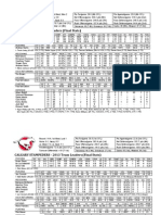 2013 CFL Stats Week 19