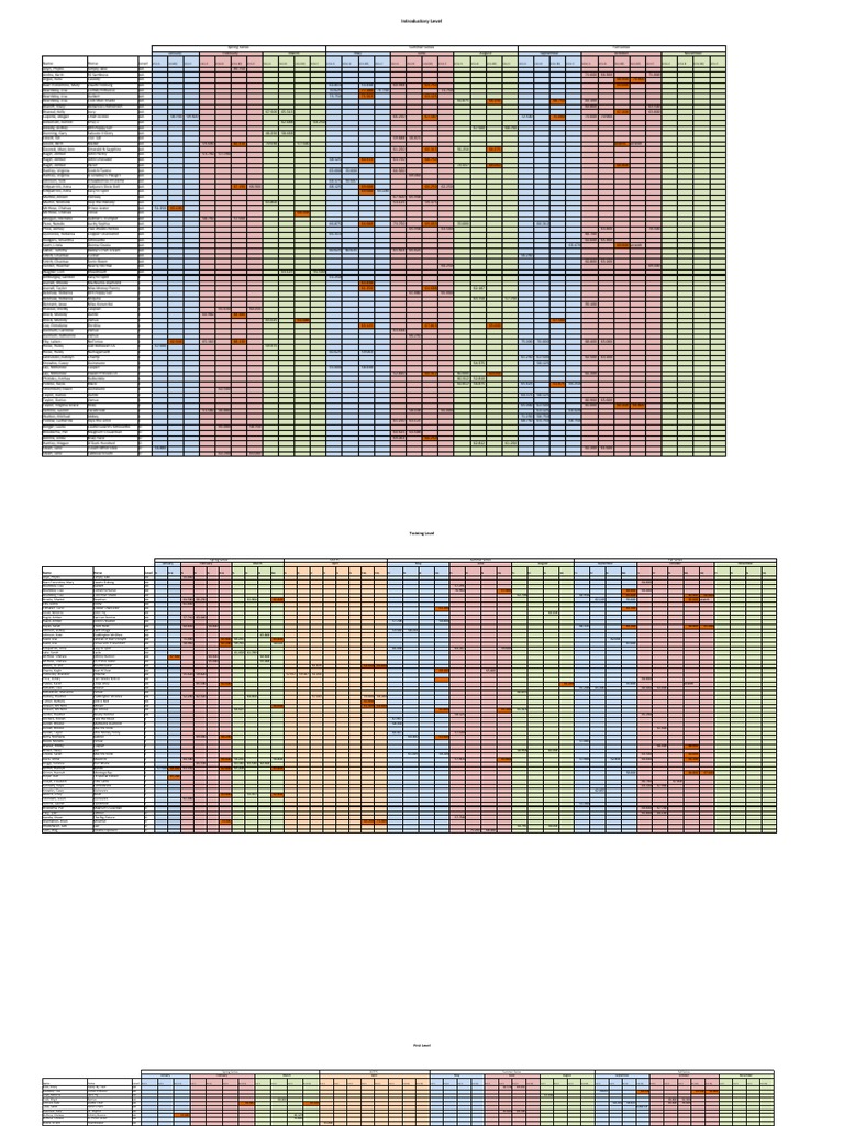 2013 Nfda Scores 11 8 13 | PDF