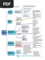 Ingeniería requisitos tareas