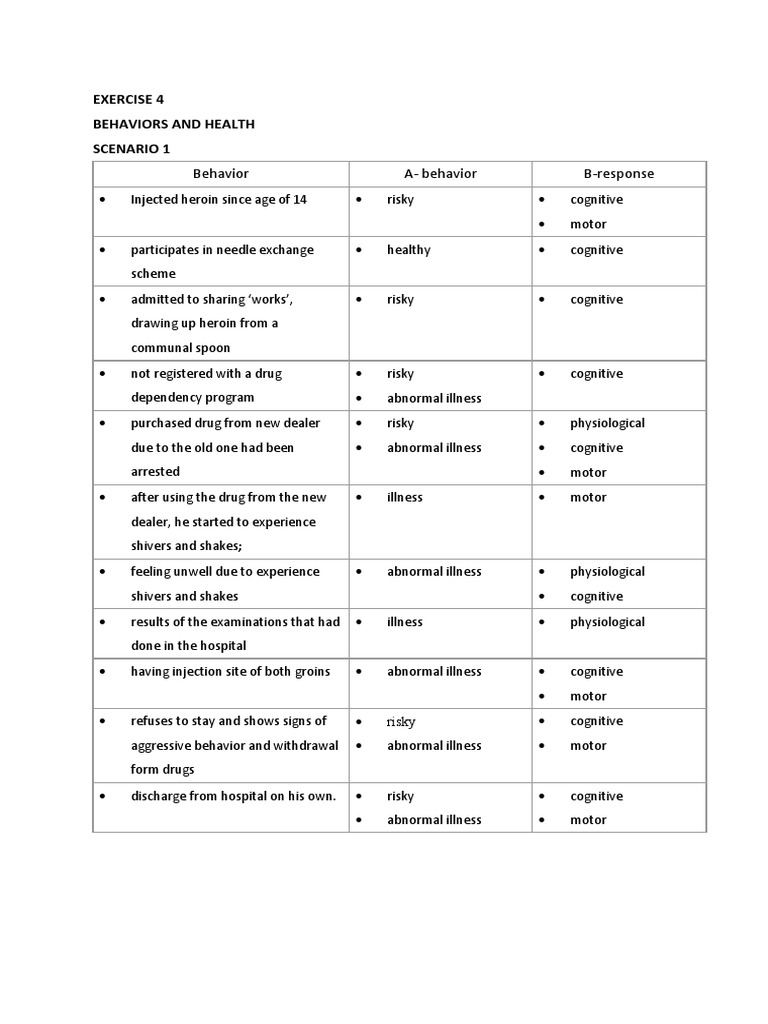 Exercise 4 Behaviors and Health Scenario 1: Behavior A-Behavior B ...