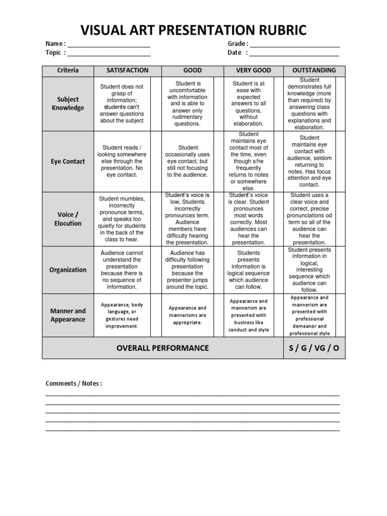 visual presentation rubrics