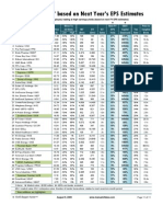 Top 45 Magic Formula Stocks (based on next FY EPS ests)