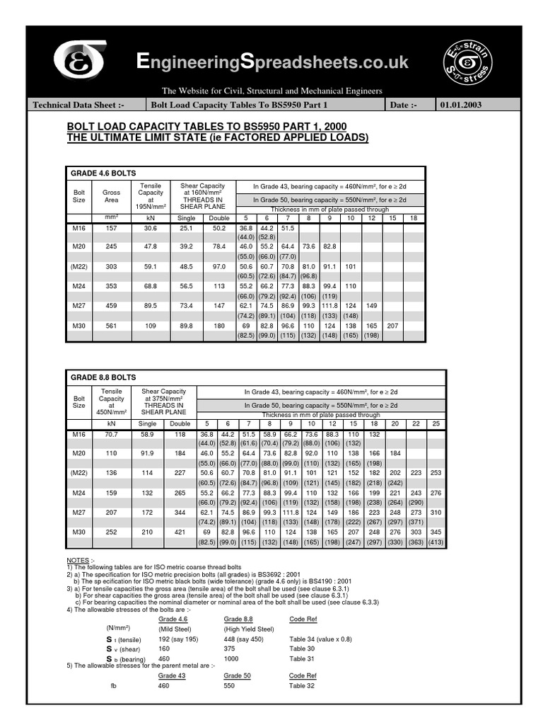 bolt-load-capacity-table-screw-solid-mechanics
