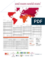 Hotel and Room World Stats: Americas