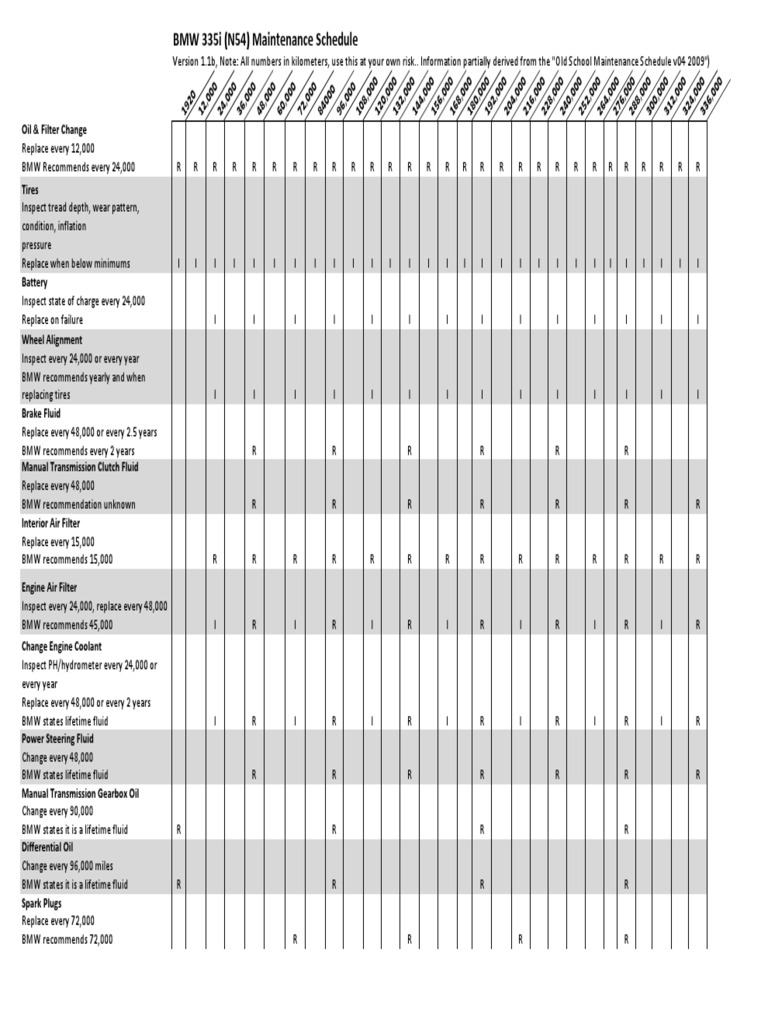 comprehensive-maintenance-schedule-for-bmw-335i-n54-outlining-service