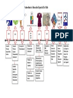 Linea Tiempo Educacion Especial en Chile
