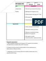 SWOT Analysis 2012: Strengths Weaknesses