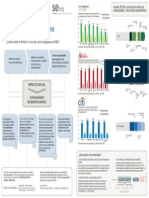 El Impacto Social de Los Programas RSE: ¿Qué Es y Cómo Medirlo? (Infografía)