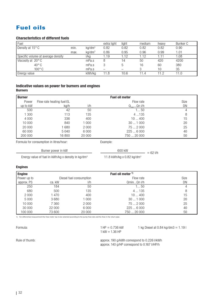 Fuel Oil Characteristics and Consumption Guide | PDF