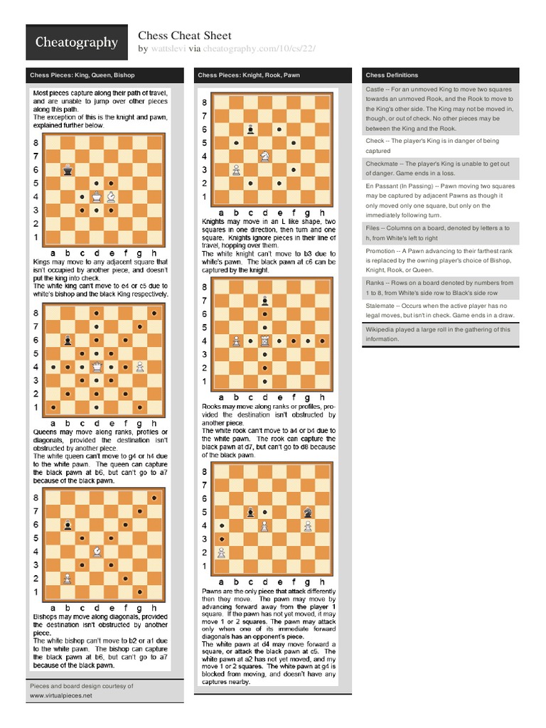 Chess Cheat Sheet Chess Games Of Mental Skill
