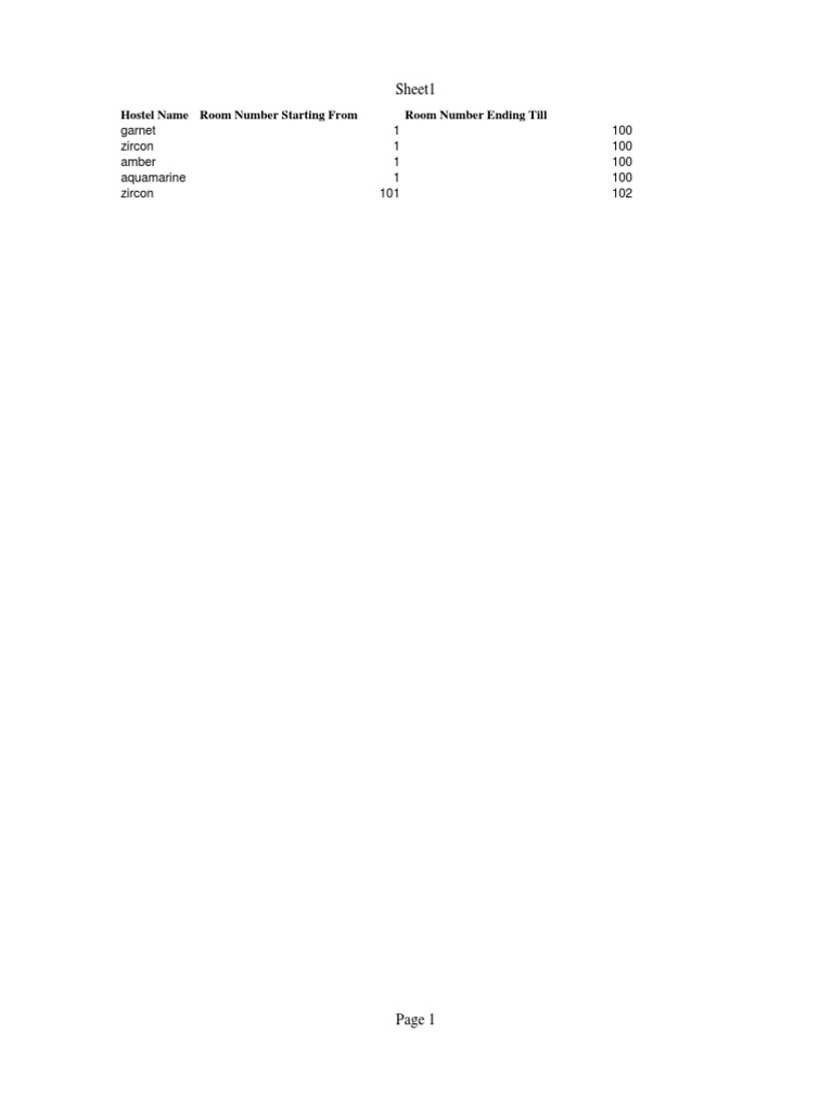 Hostel Room Availability Overview | PDF